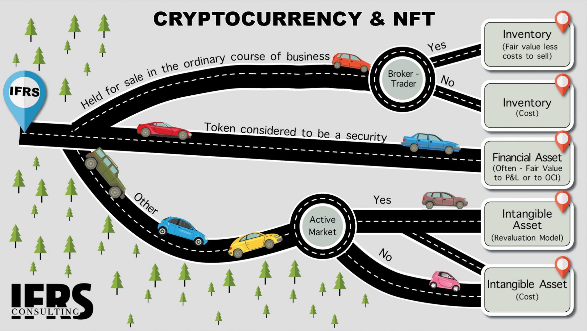 Just like Gold: The Global Financial Standards Boards are Missing the Crypto and NFT Revolution